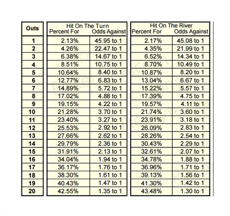 17/2 odds calculator